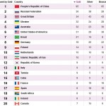 جدول نهایی مدال پارالمپیک 2012 لندن