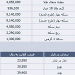 قیمت سکه و دلار ارز شنبه